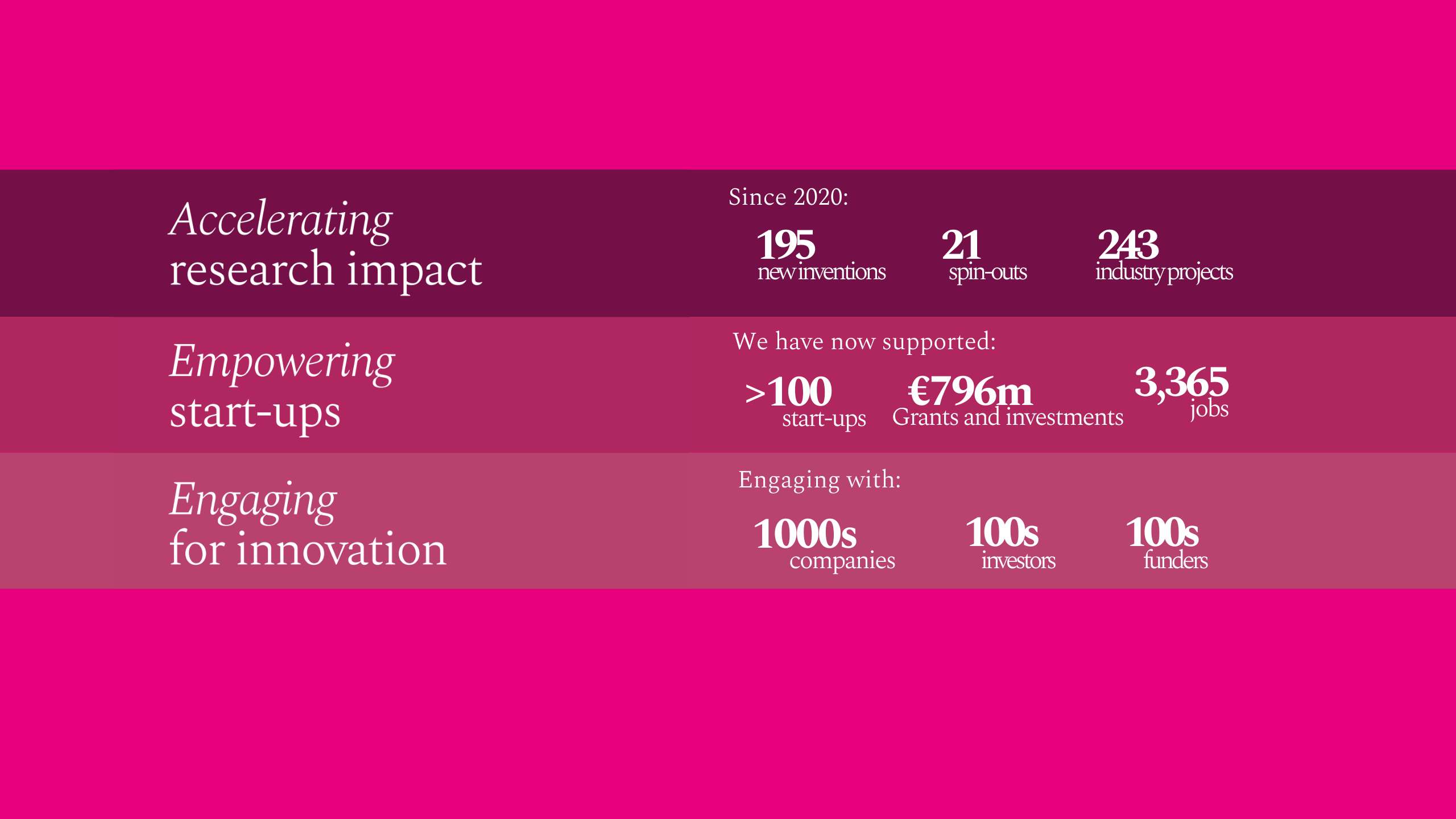 graphic with metrics